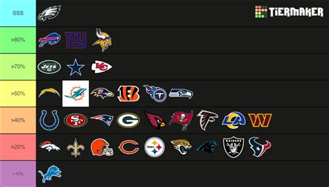 2021-22 nfl standings|nfl final standings 2022 2023.